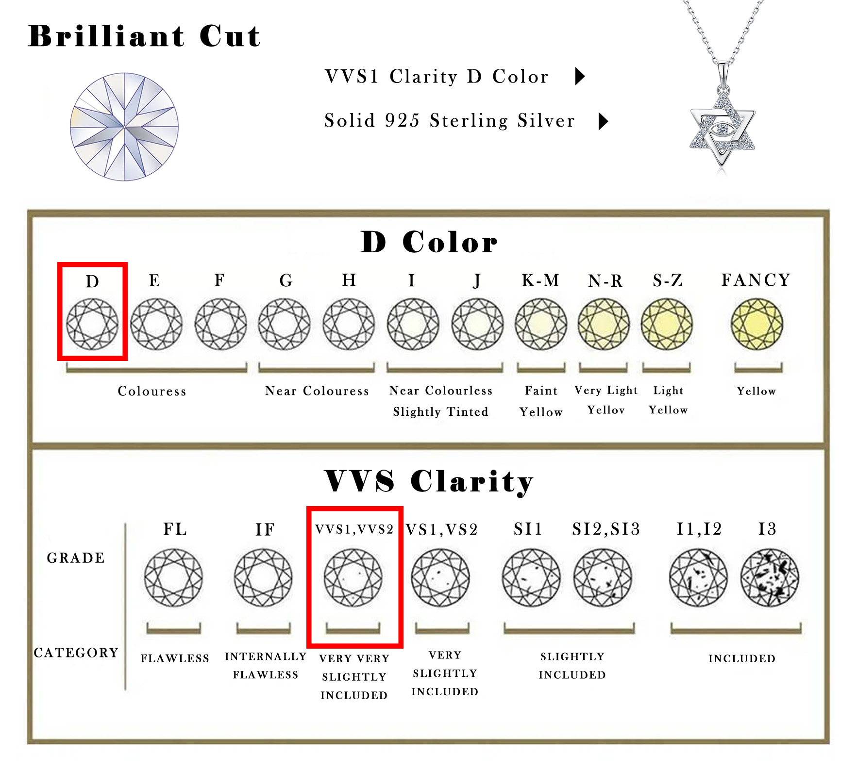 จี้สร้อยคอรูปดาวหกแฉกประดับโมอ - Evil Eye Bracelet บทวิจารณ์และราคา