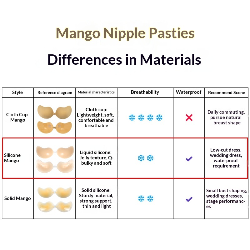 ซิลิโคนเสริมหน้าอกทรงมะม่วงขนา - Women'S Accessories Mango บทวิจารณ์และราคา